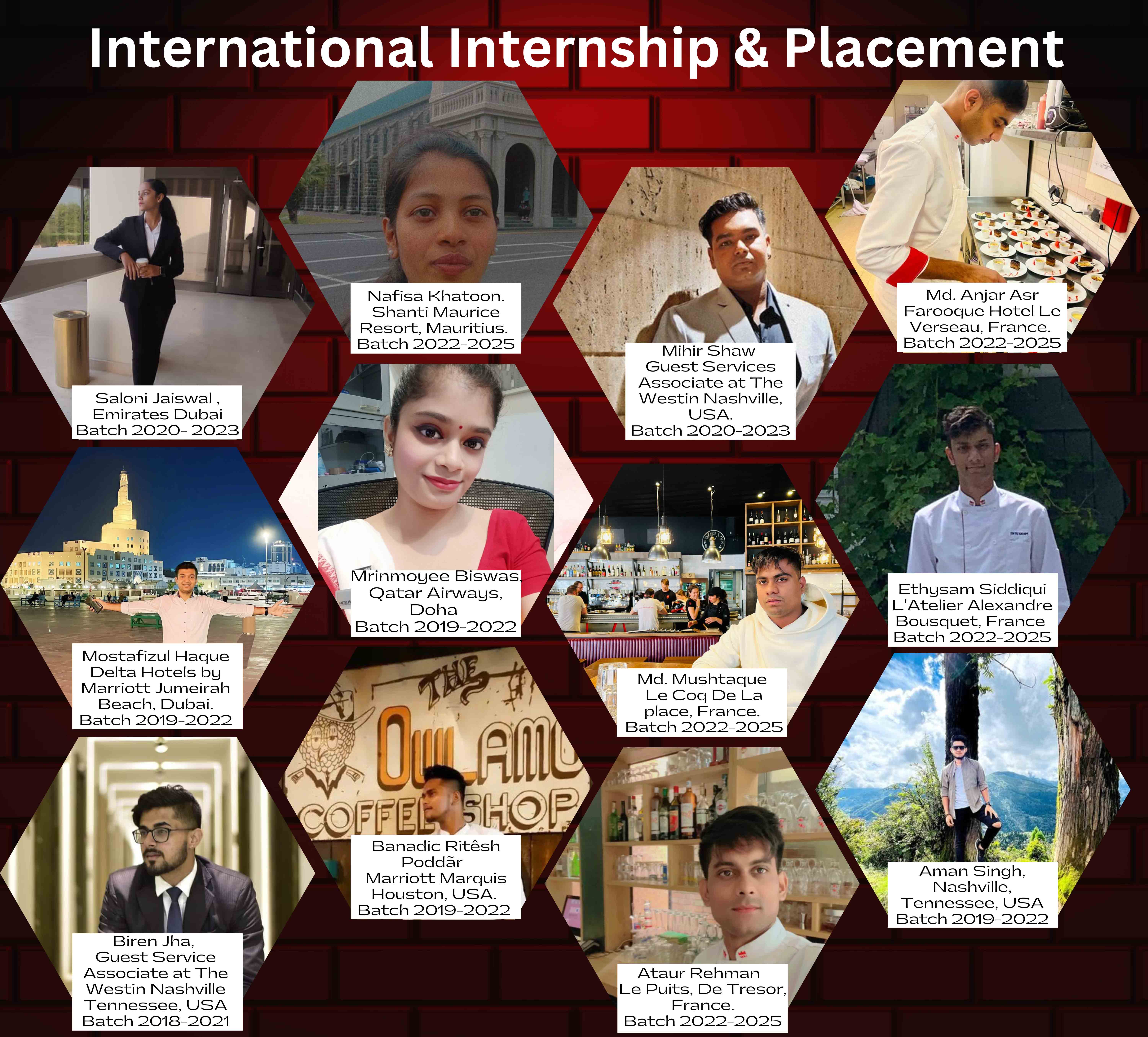Students of international hotel management institute placed globally in USA, France, Doha, Dubai, and Mauritius.